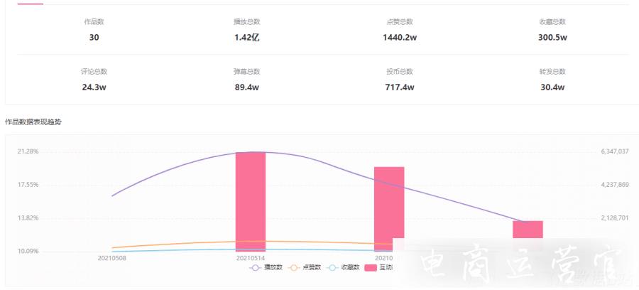 在B站萬物皆可恰飯-如何選擇合適的B站UP主進(jìn)行品牌營銷?